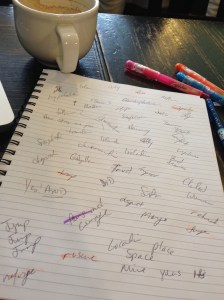 Word Cloud for I Saw It week one